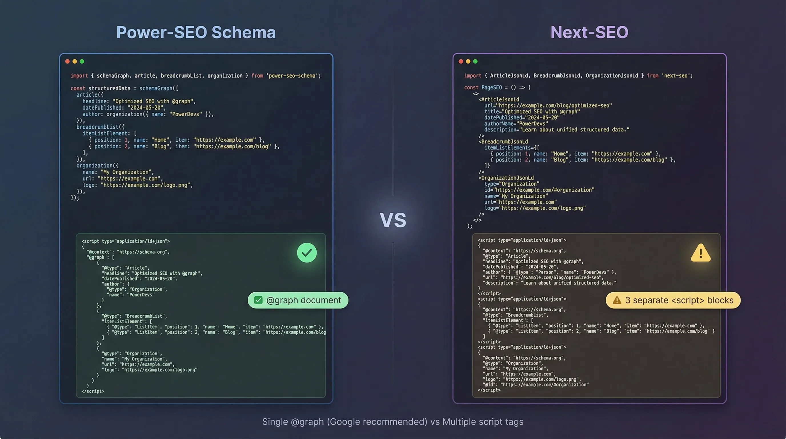 Power-SEO single @graph JSON-LD vs Next-SEO multiple script tags structured data