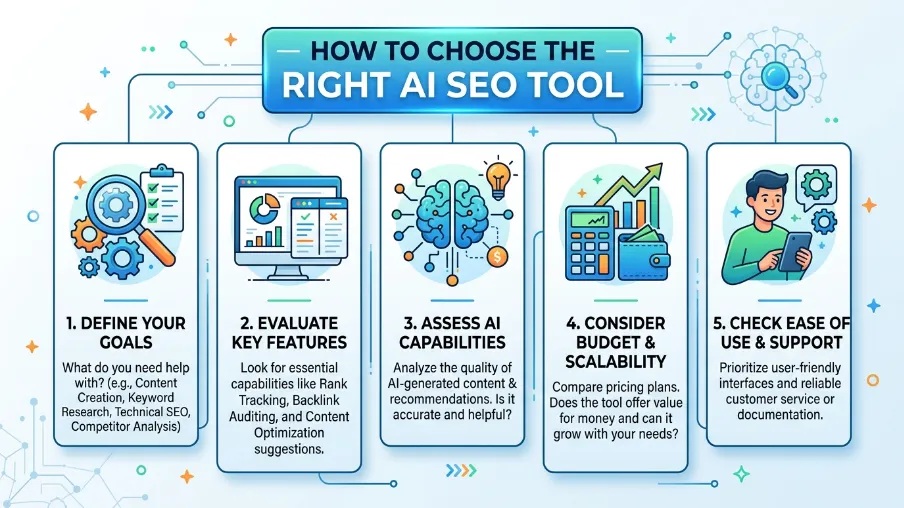 Best AI SEO Tool for Developers in 2026