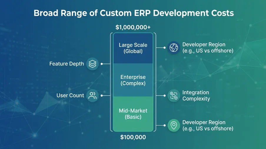Affordable Custom ERP Development for Small Business