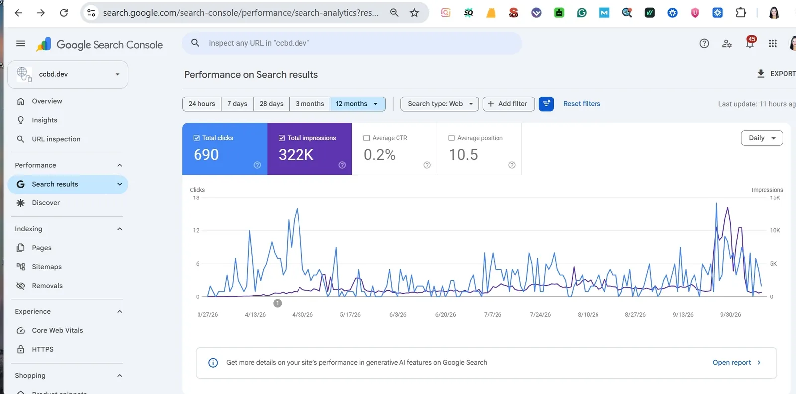 Power SEO