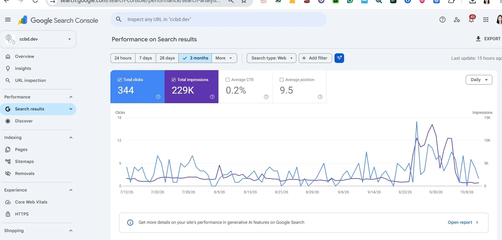 After Using Power SEO