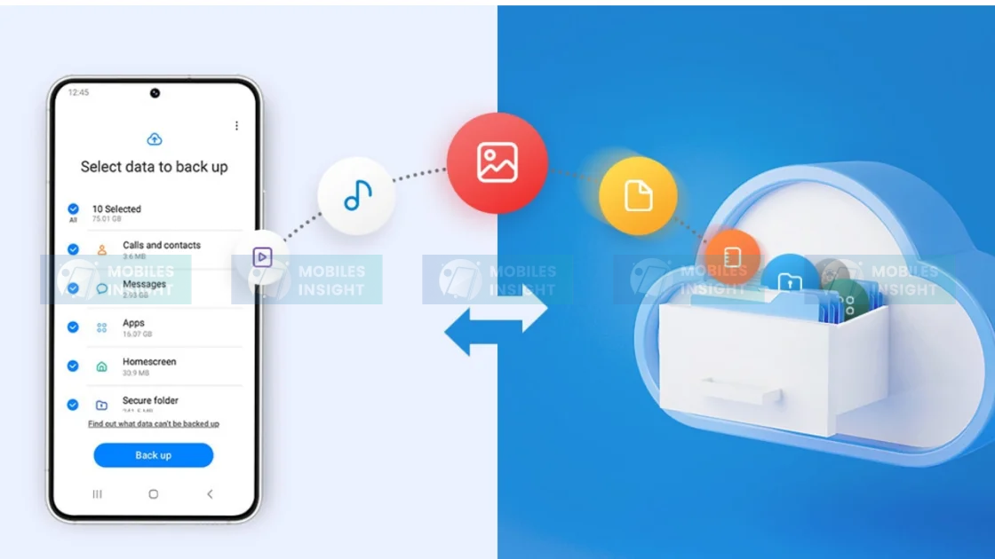Android backup using AI and cloud storage technology